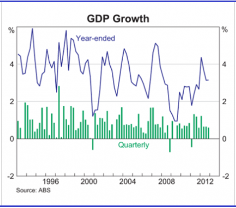 Graph for Heading into a market rebound